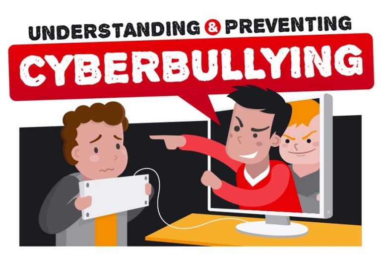 The Why s Of Cyber Bullying Psychology And How To Deal With It 